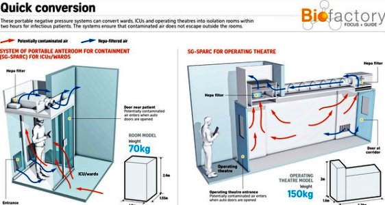 The Biofactory Ciptakan Saringan Udara Fasilitas Layanan Kesehatan