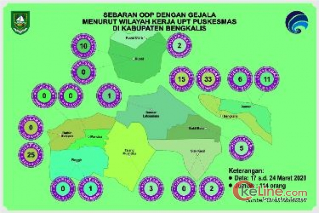 905 Orang ODP di Bengkalis Tanpa Gejala Covid-19 Dikarantina Mandiri