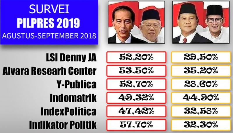 Survei Pasangan Prabowo Naik Tim Kampanye Jokowi Bertanya