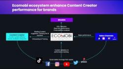 Ecomobi Passio Hadirkan Solusi Bisnis Berbagai Merek di Era Digital