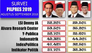 Survei Pasangan Prabowo Naik Tim Kampanye Jokowi Bertanya