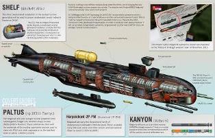 Rusia Miliki Torpedo Nuklir Berkekuatan Dahsyat
